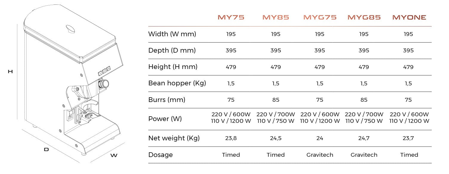 Victoria Arduino Mythos MY75 / MYG75 / MY85 / MYG85 Coffee Grinder